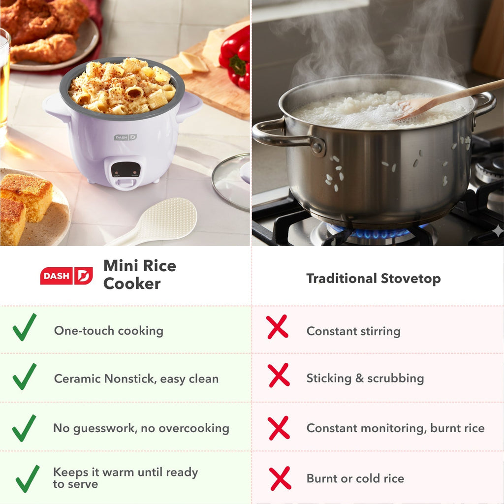 Mini Rice Cooker with Keep Warm